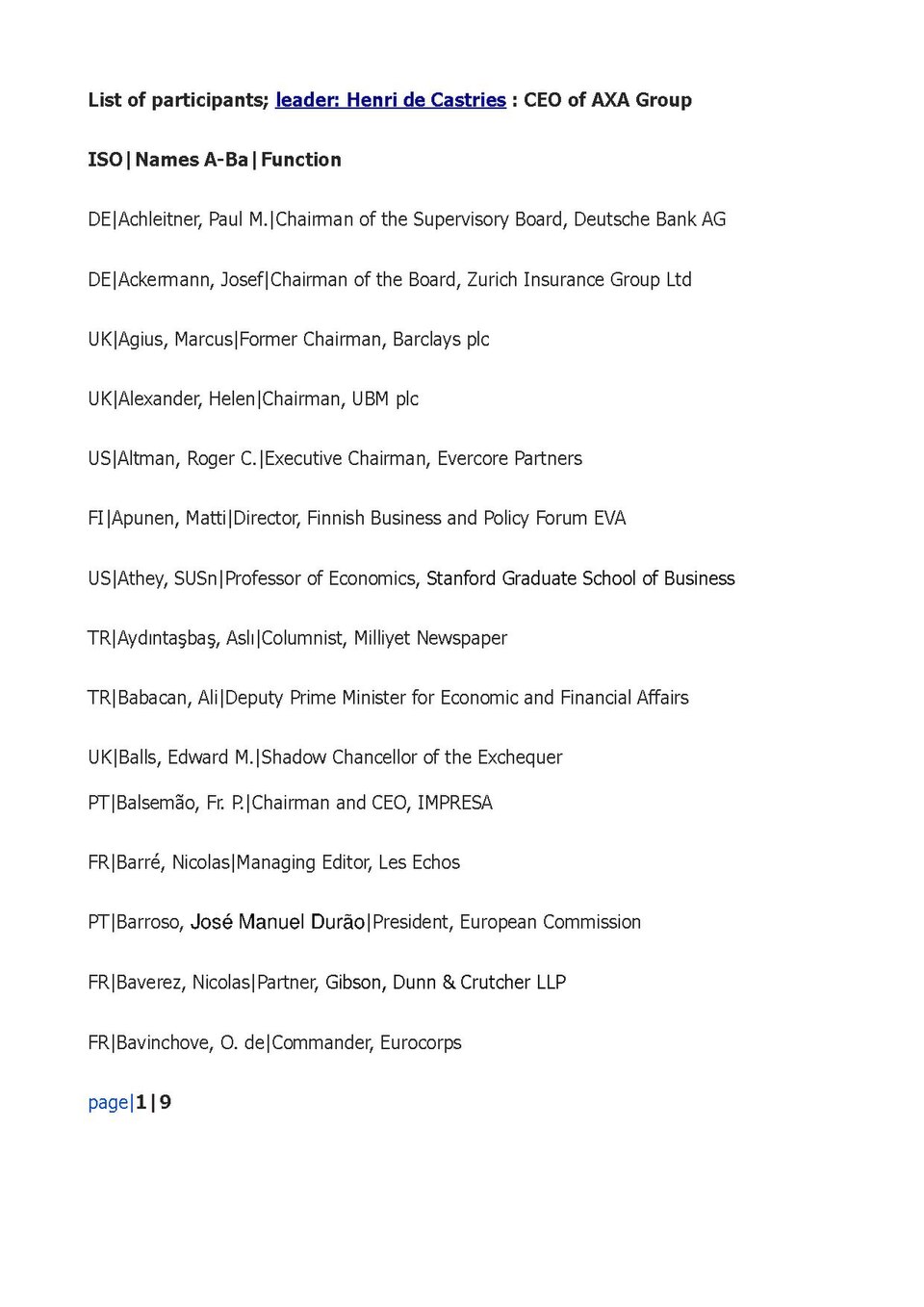 List of people present at Bilderberg Conference 2013