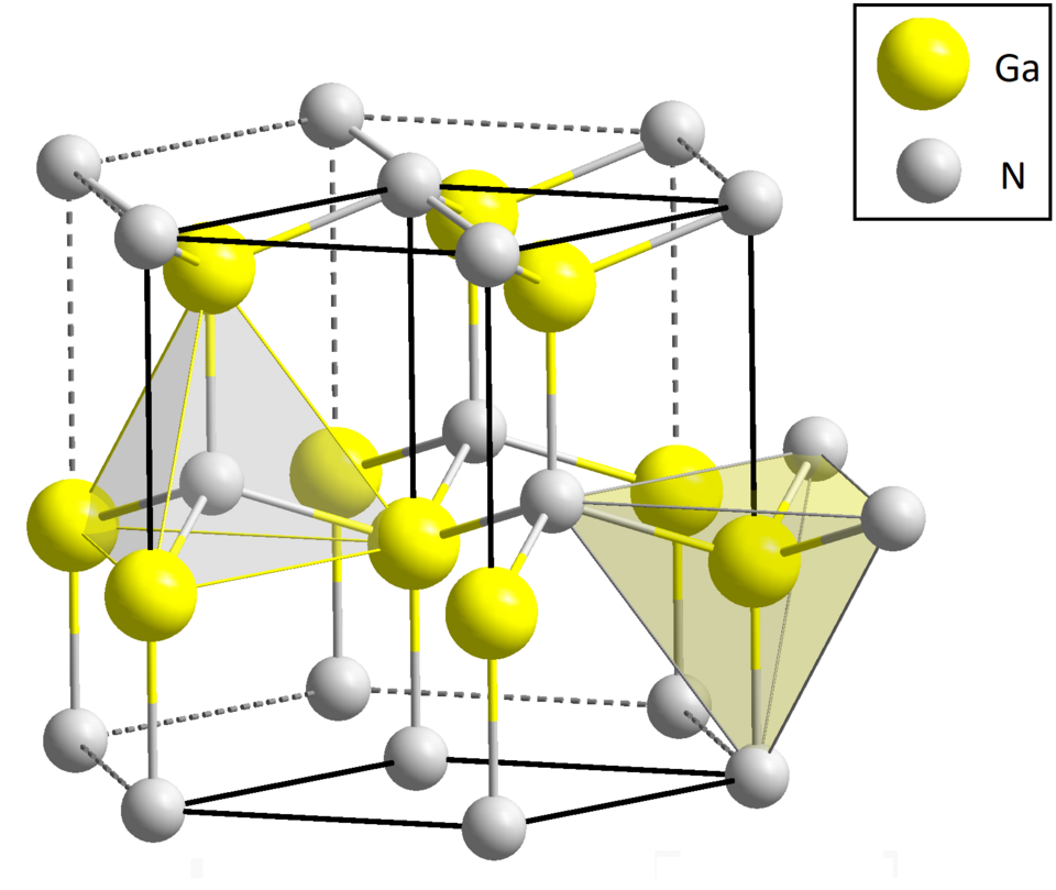 GaN Wurtzite crystal structure