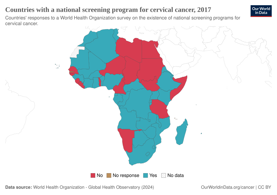 Countries with a national screening program for cervical cancer, Africa