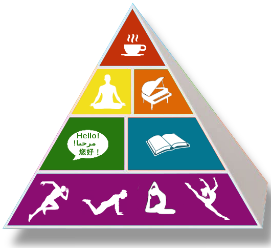 Activities good for mental health and cognition improvement.