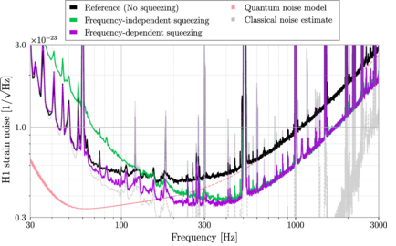 LIGO noise under LIGO Frequency-dependent squeezing