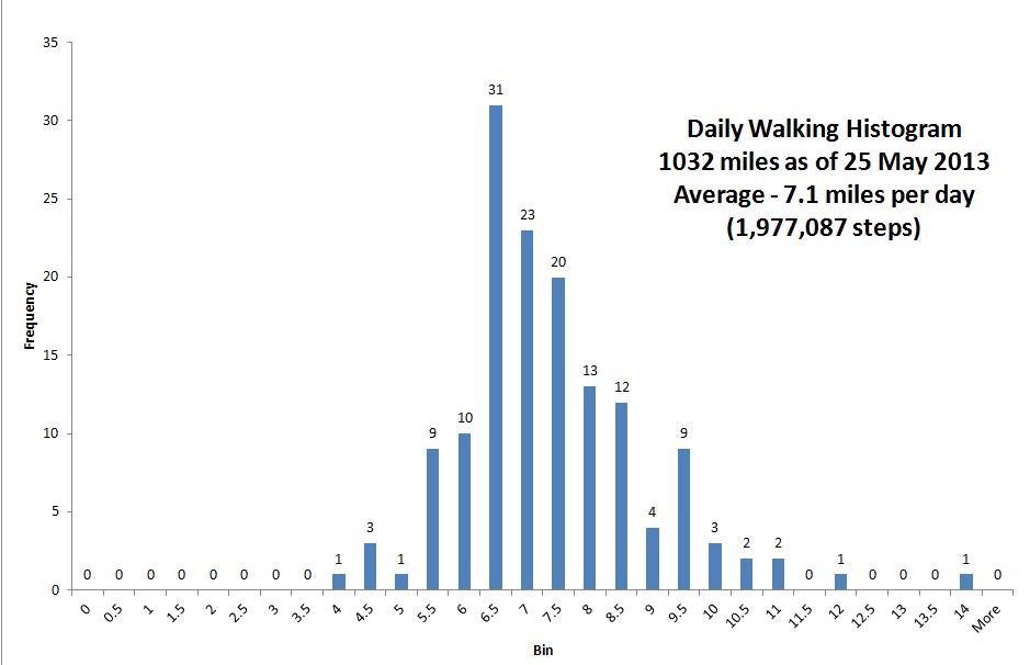 Walking 8,500 Steps Daily Linked to Weight Loss and Long-Term Maintenance