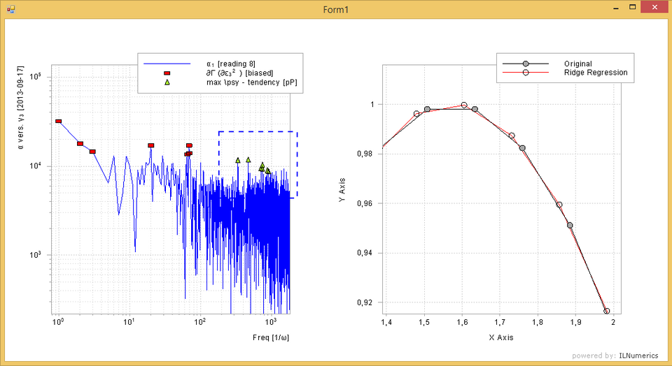 Two ILNumerics interacive panels are continously updated for new data using lineplots and markers.