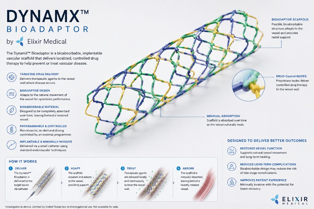 New Device Outperforms Drug-Eluting Stent in Heart Study