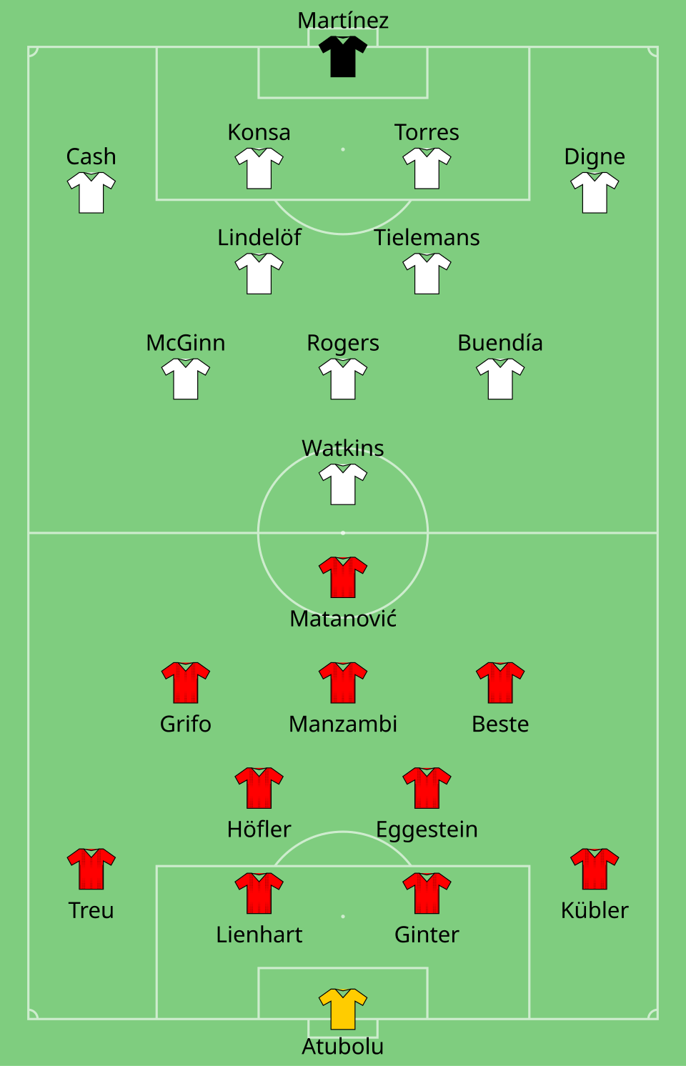 Line-ups for the 2026 UEFA Europa League final