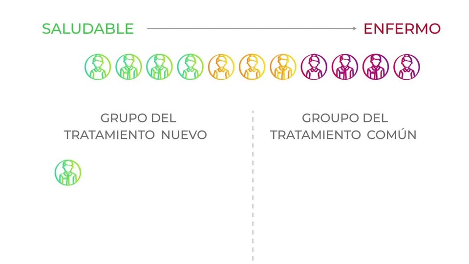En algunos estudios clínicos de fase 2 y en todos los estudios de fase 3, los participantes se asignan a grupos que reciben tratamientos diferentes. El proceso de asignar a los participantes a estos grupos al azar se llama aleatorización. Aprenda cómo los investigadores usan la aleatorización para a