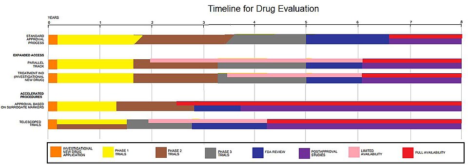 FDA Clears IND Application For New Phase 3 Trial Of Fat Reduction Drug CBL-514