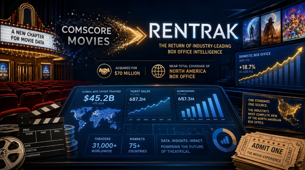 A wide digital illustration shows a movie theater, box office analytics dashboards, film reels, tickets, and a visual transition from Comscore Movies to Rentrak.