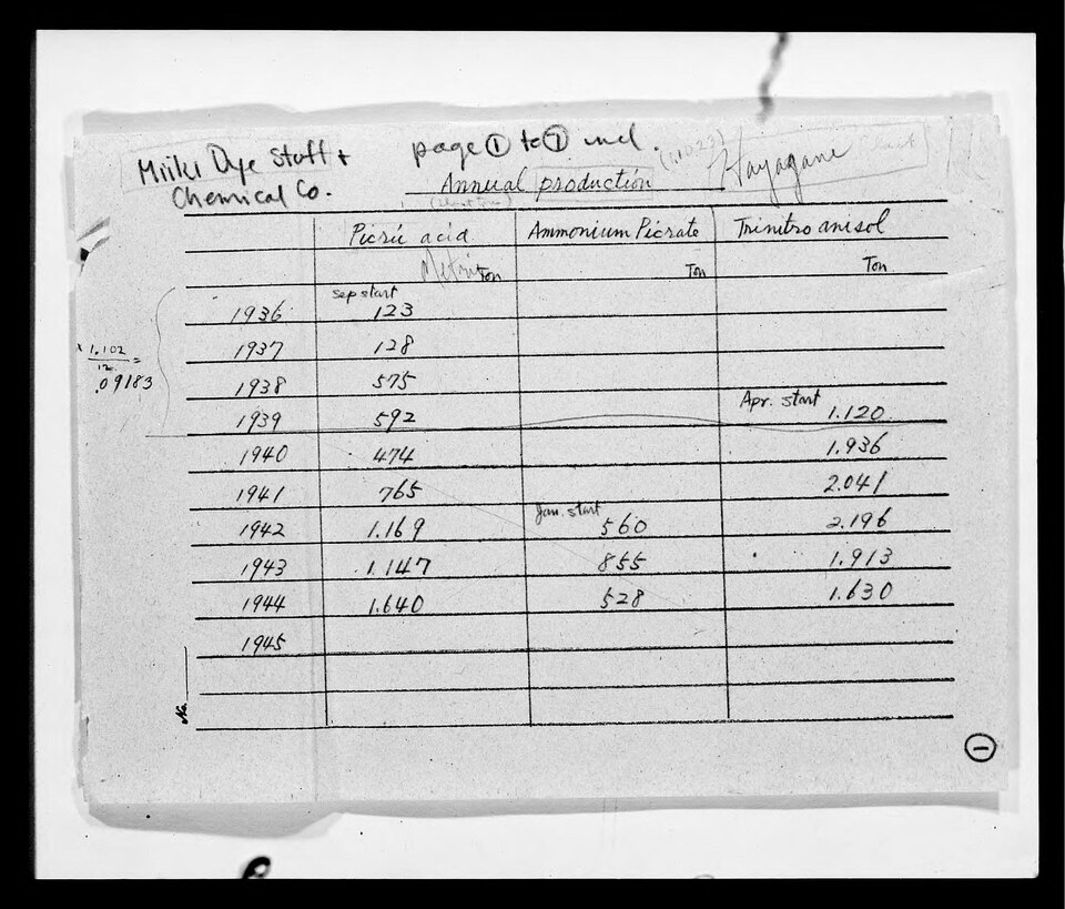 原所蔵機関: 米国国立公文書館(RG243)
コレクションタイトル: 日本占領関係資料
コレクションタイトル: U. S. Strategic Bombing Survey
資料種別 : [マイクロ資料]

原資料の出版事項: ?/?-?/?