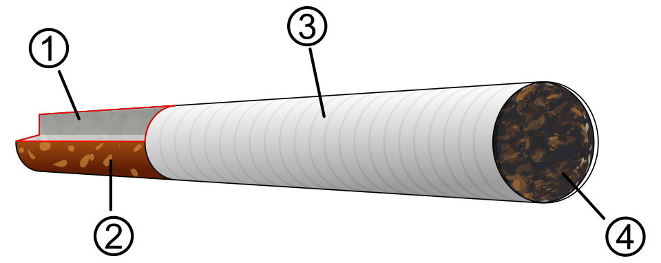 Diagram of a cigarette.
Filter made of 95% cellulose acetate.
Tipping paper to cover the filter.
Rolling paper to cover the tobacco.
Tobacco blend.