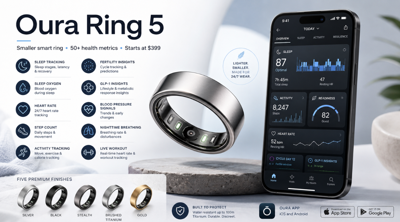 Promotional image of the Oura Ring 5 smart ring with app dashboard, health tracking features, and multiple finish options.