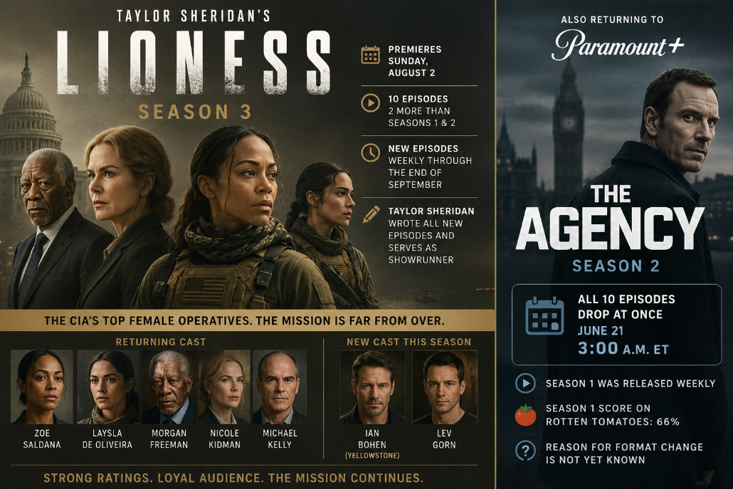 Taylor Sheridan's Lioness returns to Paramount+ on August 2 with a 10-episode third season, while The Agency season 2 will drop all 10 episodes on June 21.