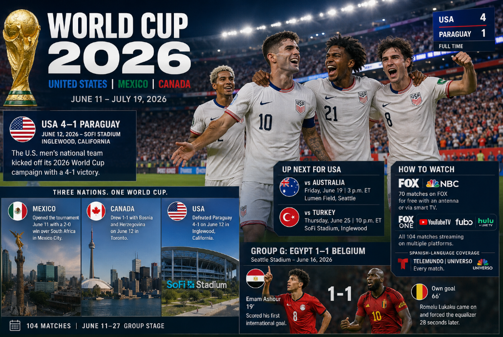 USA Beats Paraguay 4-1 as 2026 World Cup Group Stage Gets Underway