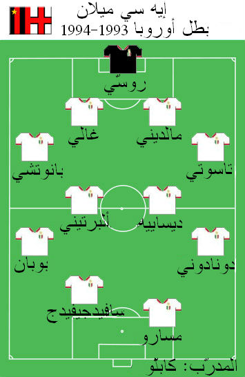 Formazione dell'AC Milan, AC Milan vs. FC Barcelona 4-0, 18 maggio 1994