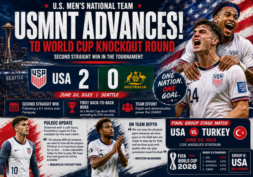 The U.S. men’s national team defeated Australia 2-0 in Seattle, securing a World Cup knockout round spot with one group-stage match still remaining.
