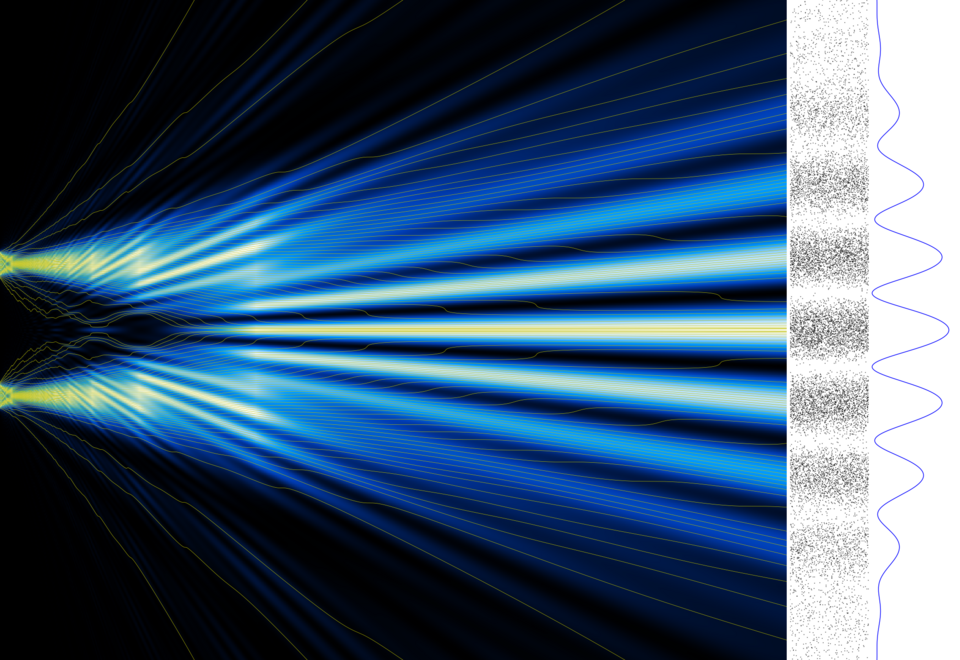 100 trajectories of electrons for the two-slit experiment.  Each electron is guided by its wave function.
While each trajectory passes through only one slit, the wave passes through both.
Detail of computation : 
https://hal.archives-ouvertes.fr/hal-00656118 (French) using Feynman path integral
and