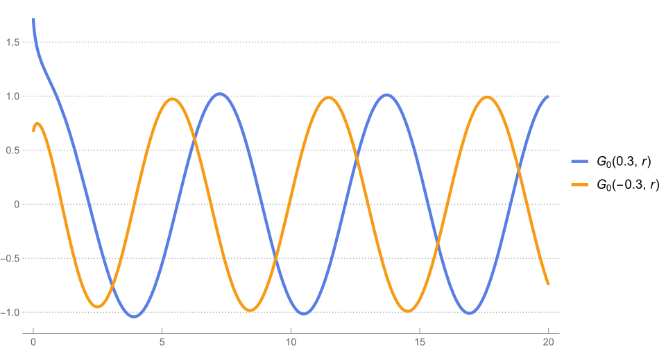 Physicists Show Quantum Mechanics Can Work Using Only Real Numbers