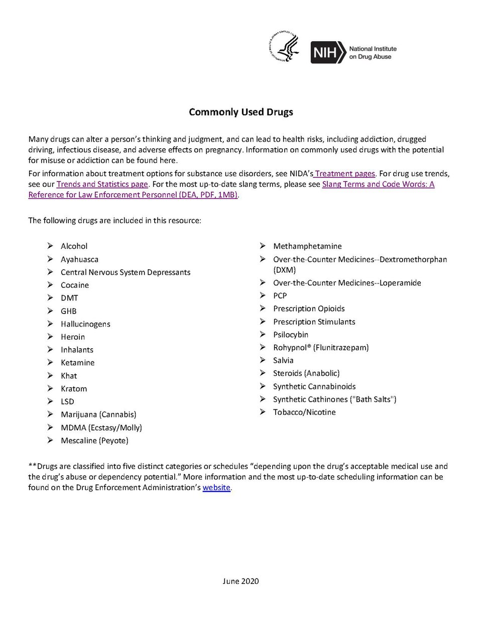 Commonly Used Drugs