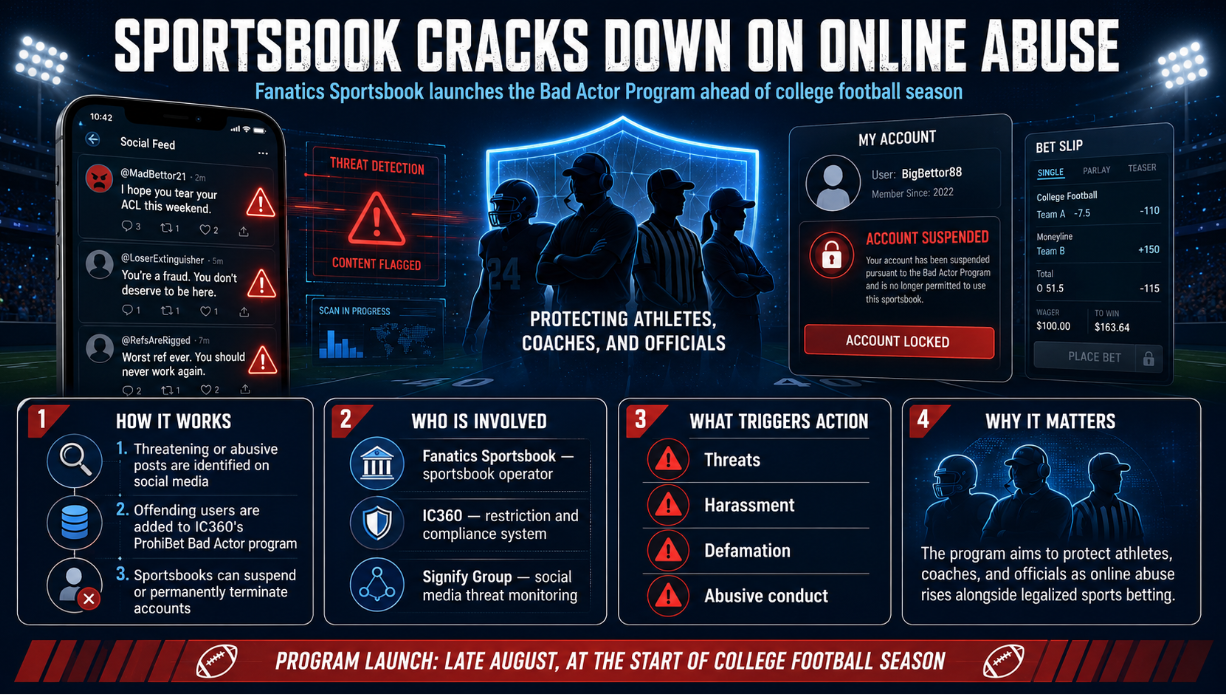 Fanatics Sportsbook Launches Program to Ban Bettors Who Threaten Athletes