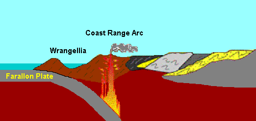 Plate tectonics of the Canadian Coast Range Arc 100 million years ago.