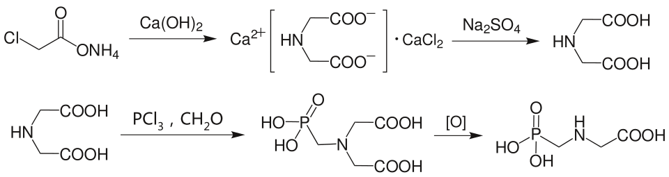 Glyphosate synthesis from chloroacetic acid