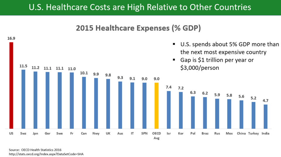 Five Million People Drop ACA Health Coverage After Premium Prices Double