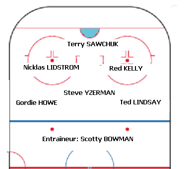All star team Detroit Red Wings
