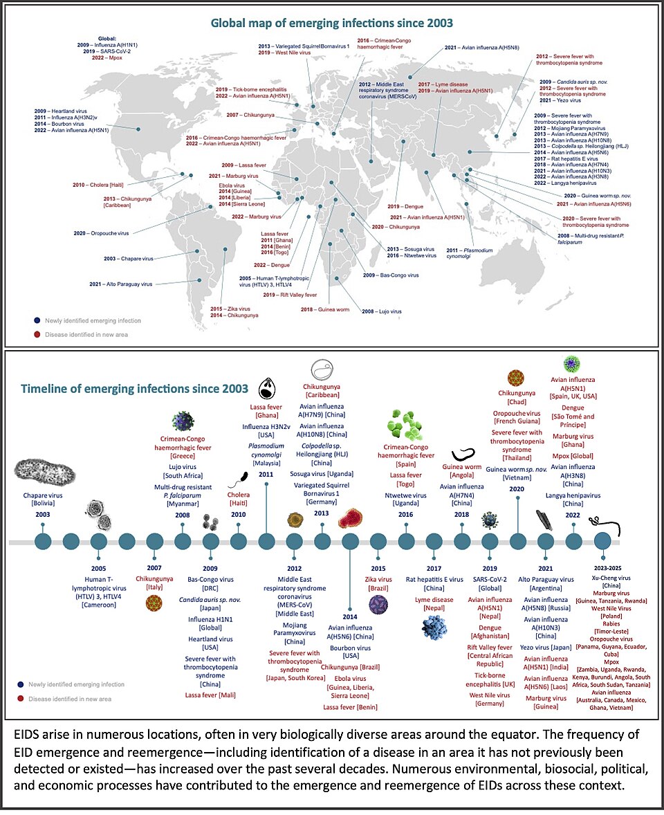 EID map: 
https://www.gov.uk/government/publications/emerging-infections-characteristics-epidemiology-and-global-distribution/emerging-infections-how-and-why-they-arise	
2025	UK Health Security Agency	Figure 1	
open access: 
https://www.nationalarchives.gov.uk/doc/open-government-licence/version/3/