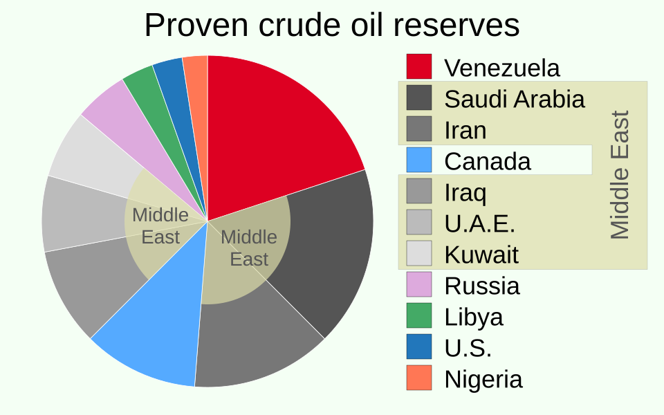 Chart showing relative amounts of proven crude oil reserves, by country
Source for Canada data in Version 2: Fleck, Anna. Venezuela Sits on a Fifth of the World's Oil. Statista, crediting OPEC and Canadian government (5 January 2026). Archived from the original on 2 February 2026. "OPEC omits Canada