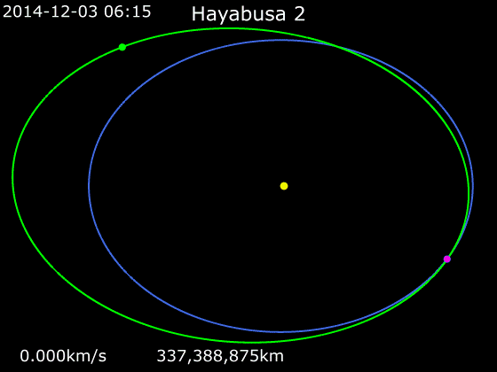 Animation of Hayabusa2's orbit from 3 December 2014 .mw-parser-output .legend{page-break-inside:avoid;break-inside:avoid-column}.mw-parser-output .legend-color{display:inline-block;min-width:1.25em;height:1.25em;line-height:1.25;margin:1px 0;text-align:center;border:1px solid black;background-color: