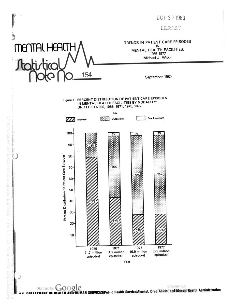 Trends In Patient Care Episodes In Mental Health Facilities, 1955-1977