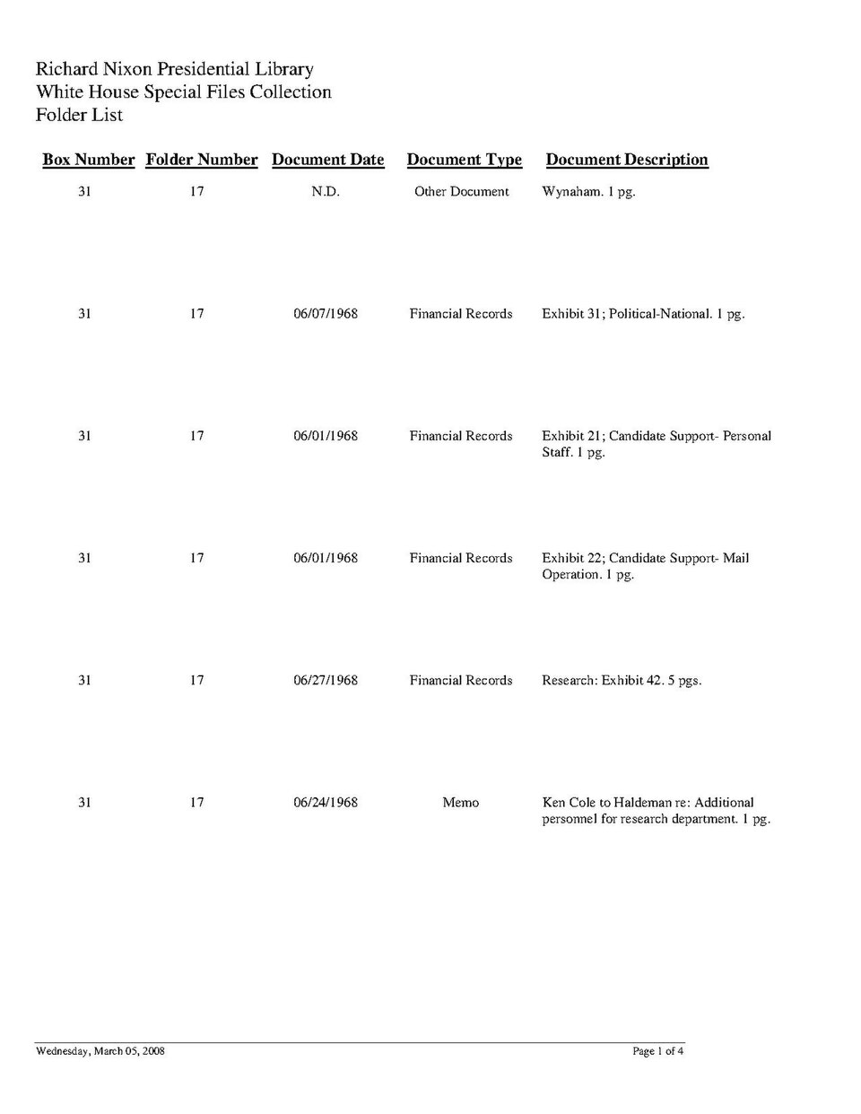This file contains: Wynaham. 1 pg. [Other Document], N.D. Exhibit 31; Political-National. 1 pg. [Financial Records], 6/7/1968 Exhibit 21; Candidate Support- Personal Staff. 1 pg. [Financial Records], 6/1/1968 Exhibit 22; Candidate Support- Mail Operation. 1 pg. [Financial Records], 6/1/1968 Research