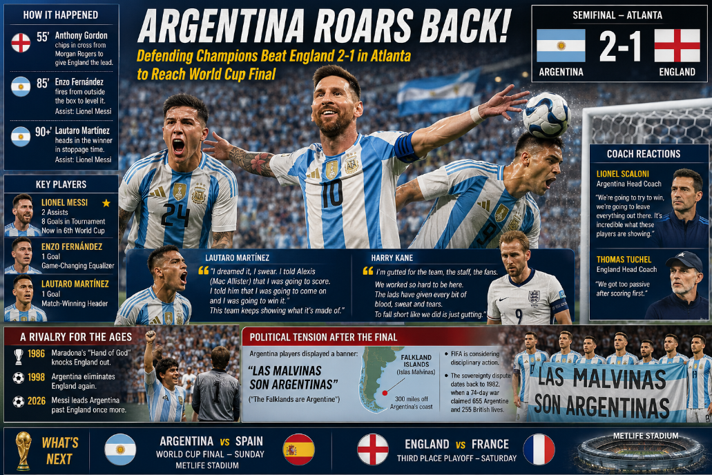 Argentina Beats England 2-1 to Reach World Cup Final Against Spain