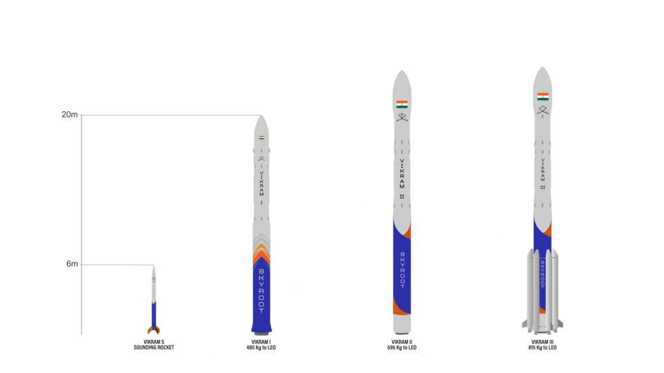 India's First Private Rocket Reaches Orbit on Its Debut Flight