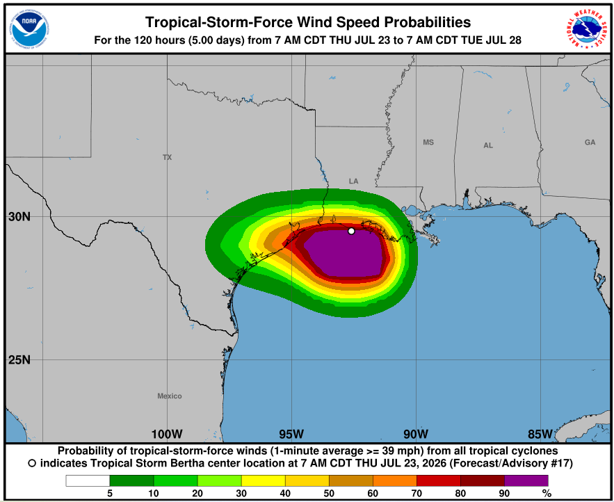 Bertha Wind Speeds