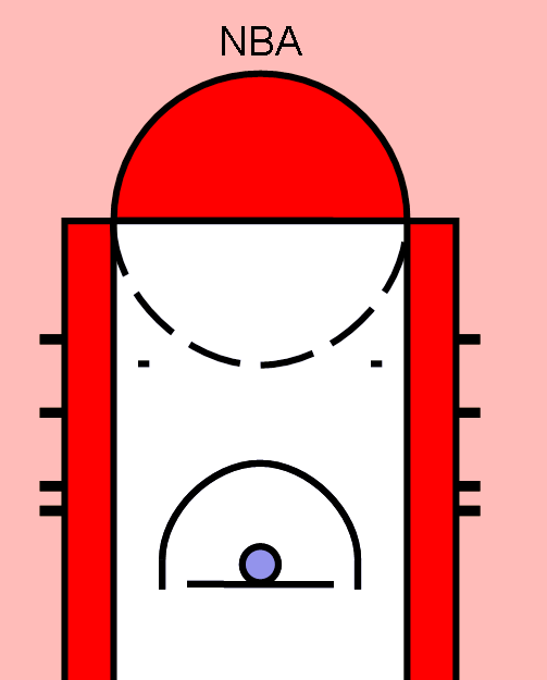Different shapes of the Key in w:basketball: Left to right: w:NBA, w:NCAA, w:FIBA.