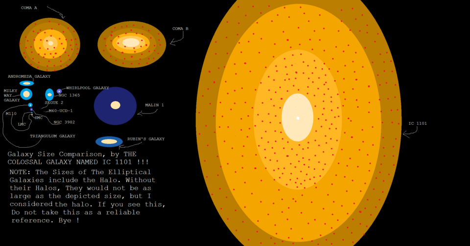 Astronomers Measure IC 1101 at 1.7 Million Light-Years Wide, the Largest Galaxy Known