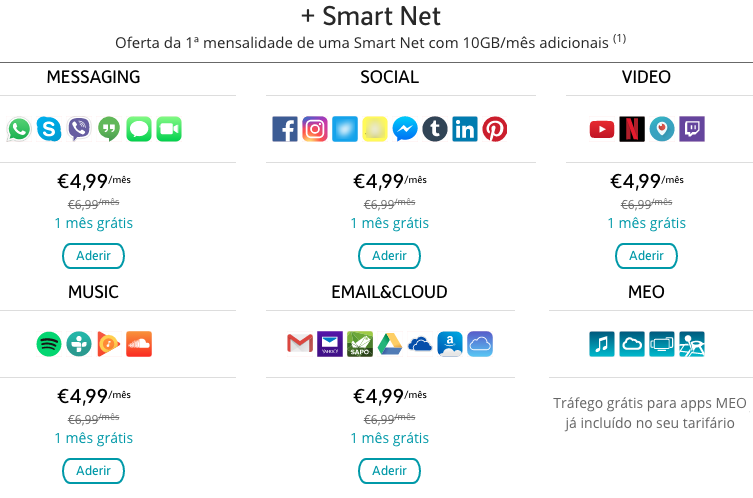 This screenshot shows the Portuguese Internet service provider Meo advertising packages where users pay extra for access to specific web applications. This relates to the social movement net neutrality, which argues that providers should not discriminate among data sources.
Here is some news coverag