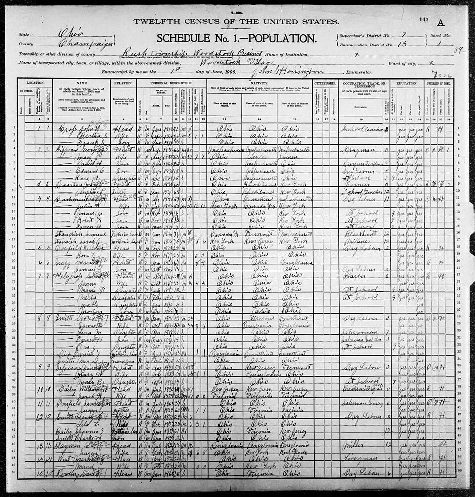 Surname, Given Name; Family Number; Age; Birth Year; Place of Birth Cross, John W; 1; 41; 1859; Ohio Cross, Bertha S; 1; 25; 1875; Ohio Cross, Frank S; 1; 0; 1900; Ohio Gifford, George H; 2; 66; 1834; Massachusetts Gifford, Mary J; 2; 54; 1846; Ohio Gifford, Daniel H; 2; 35; 1865; Ohio Gifford, Edwa