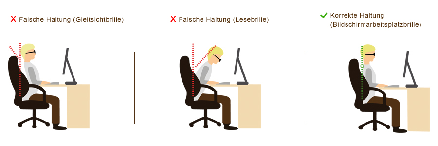Körperhaltung bei verschiedenen Brillen