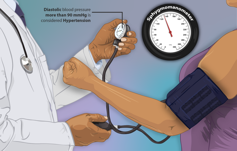 A woman suffering from hypertension or high blood pressure is shown getting her blood pressure checked by a doctor. Above normal range for blood pressure has also been shown.