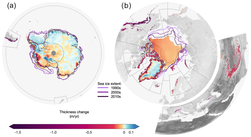 "Average rate of ice thickness change in the (a) Southern Hemisphere and (b) Northern Hemisphere. Changes in Antarctic (1992–2017) and Greenland ice sheet (1992–2018) thickness were estimated using repeat satellite altimetry following the methods of Shepherd et al. (2019). Sea ice thickness trends b