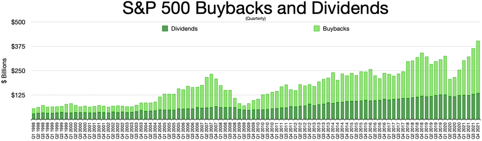 Stock Market Valuations Hit Record Highs as Crash Warning Signals Flash