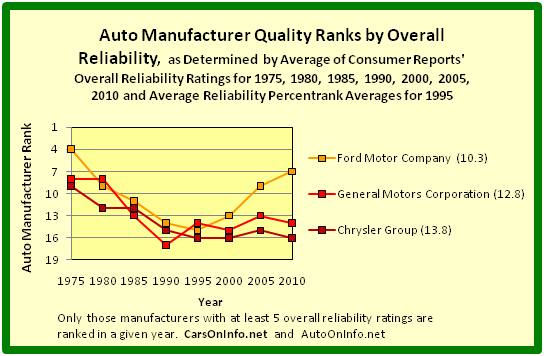 GM Signs $4.5 Billion Parts Deal to Protect Against Supply Chain Failures