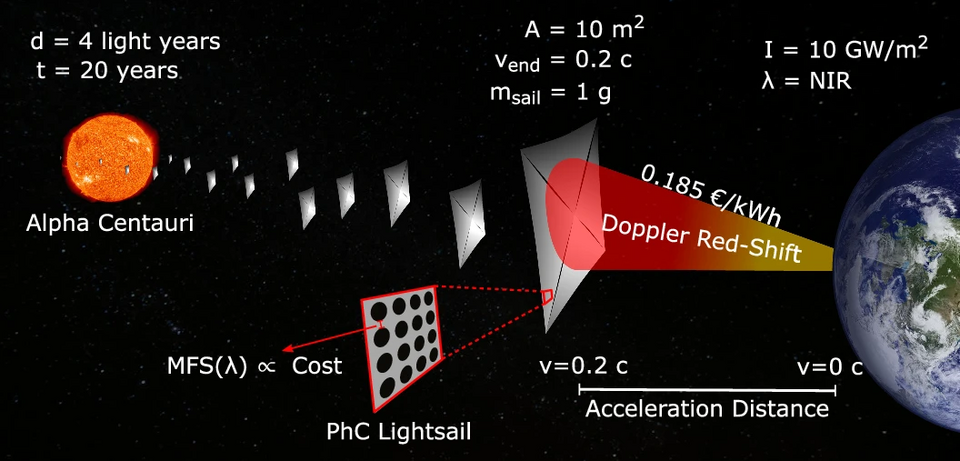 New Photonic Crystal Design Gives Semiconductor Lasers More Tuning Flexibility