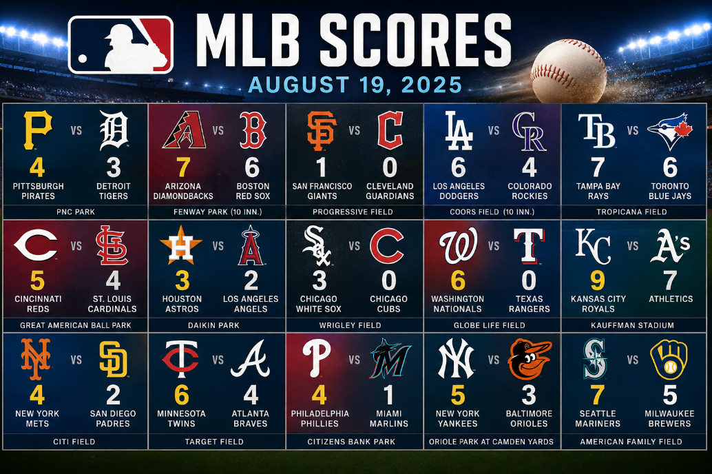 MLB Scores: August 19, 2026 — Pirates Beat Tigers 4-3