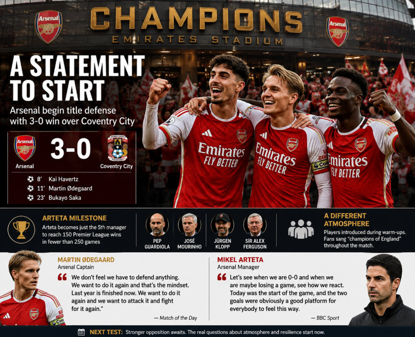 Arsenal Beats Coventry 3-0 as Mikel Arteta Reaches 150 Premier League Wins