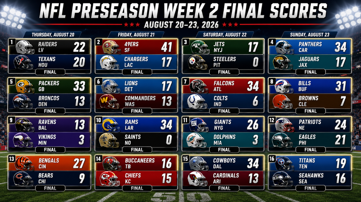 NFL Preseason Scores: August 23, 2026 — Titans Beat Seahawks 19-16