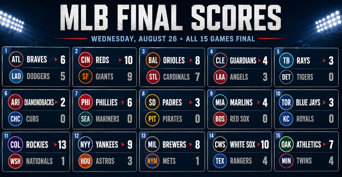 Wide-format MLB scoreboard graphic showing the final scores from all 15 games played on Wednesday, August 26, 2026.