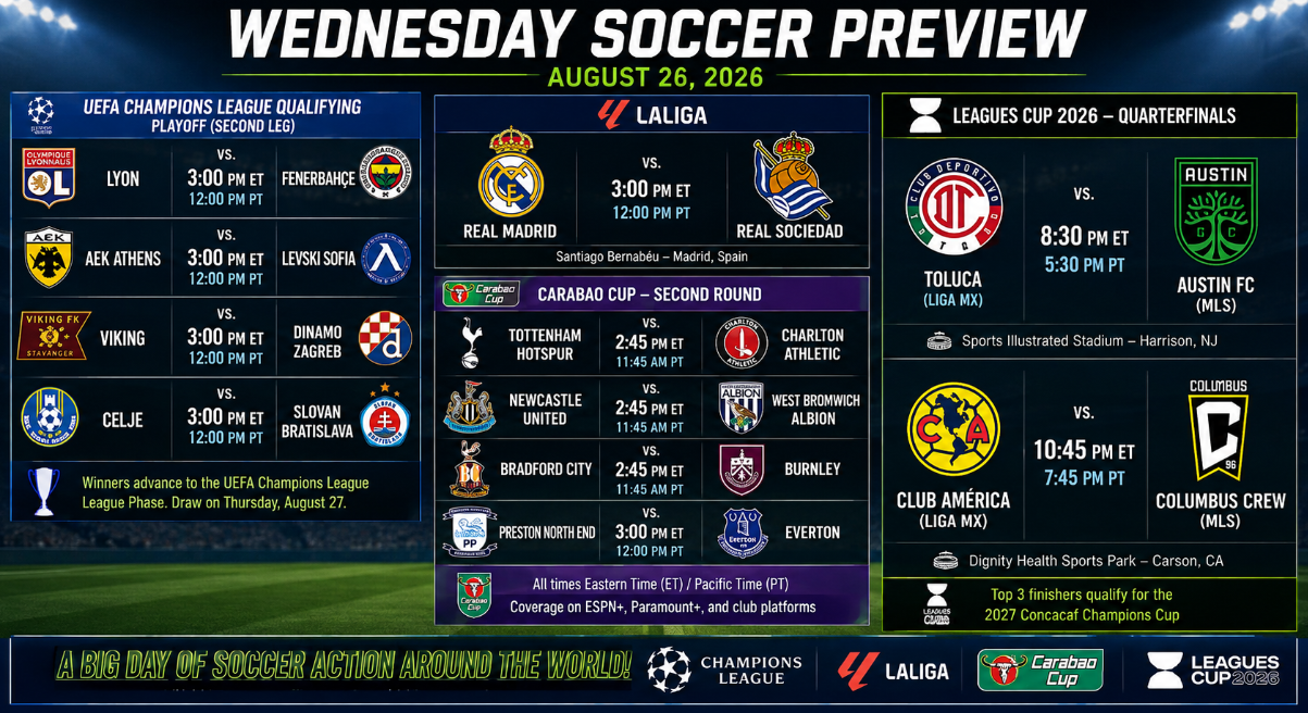 Wednesday Soccer Preview: Champions League Qualifying, Carabao Cup and Leagues Cup Quarterfinals